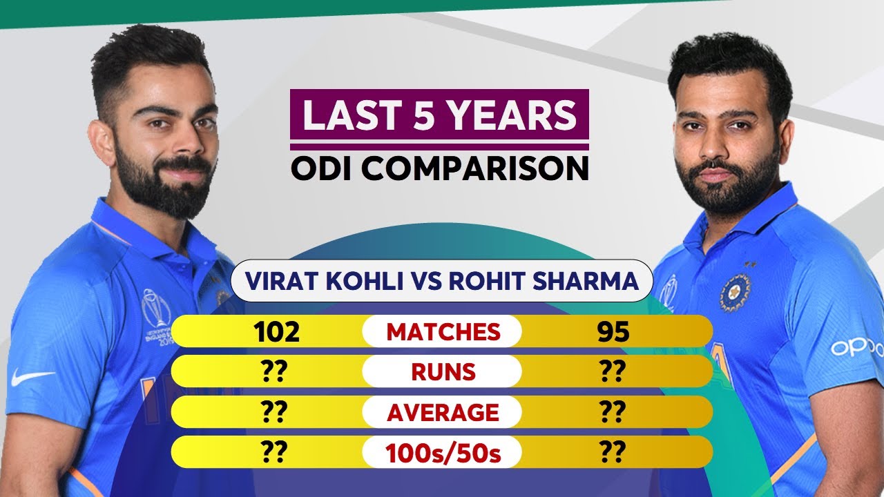 virat kohli rohit sharma