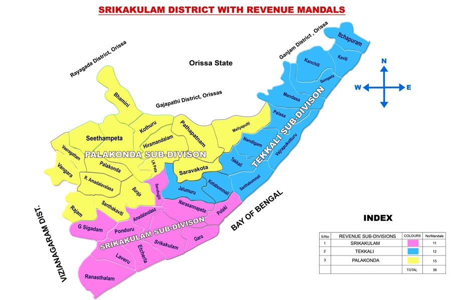 Srikakulam District 