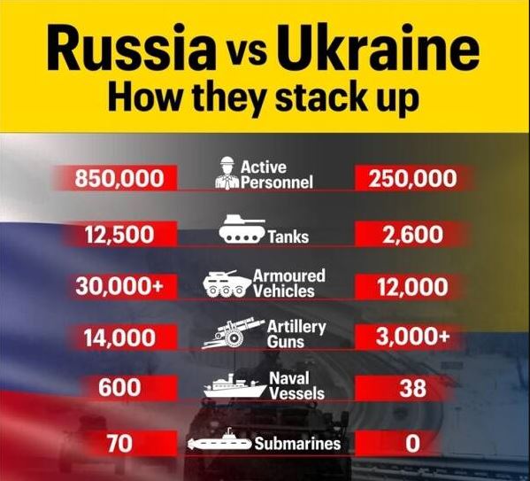 Russia Ukraine War