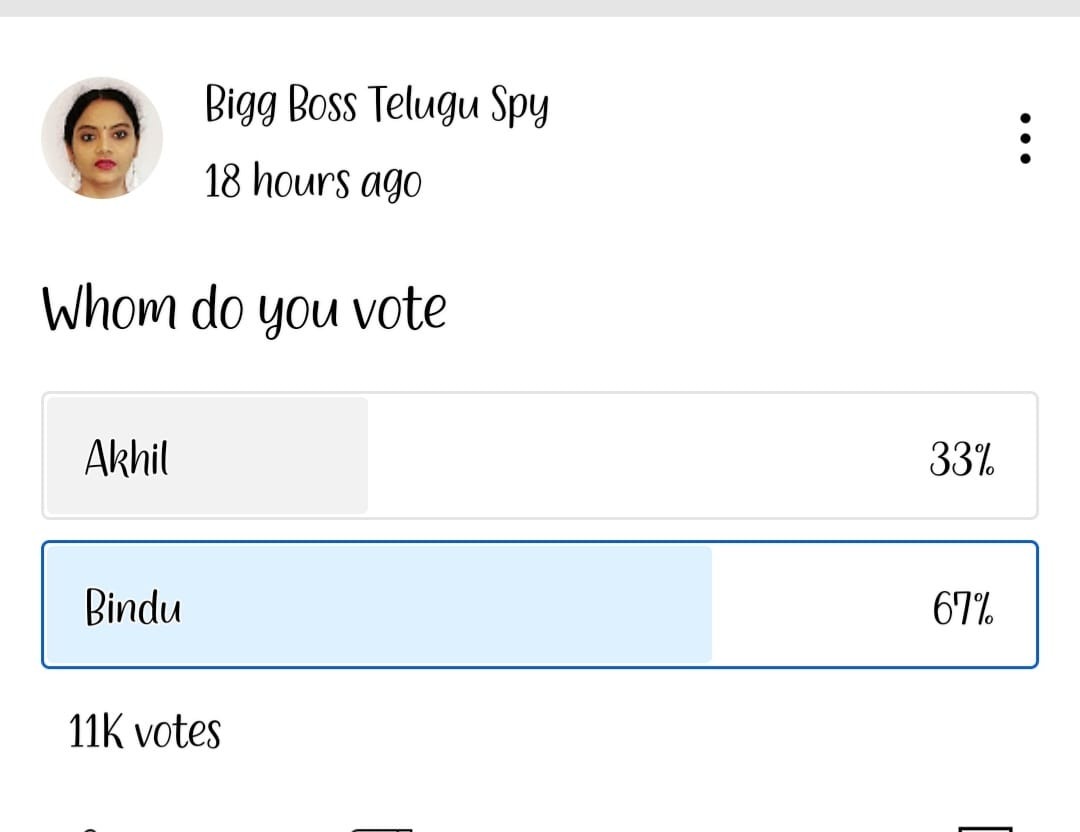 Bigg Boss Non Stop Voting Results