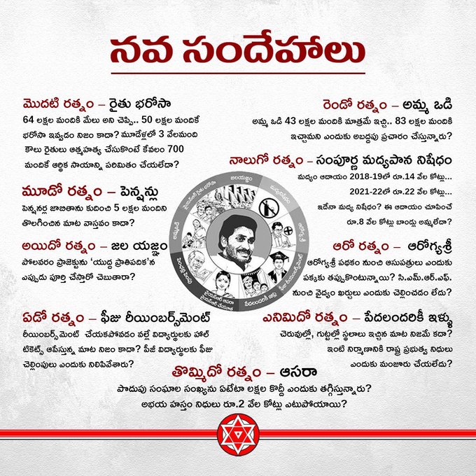 Pawan Kalyan- Jagan Navaratnalu