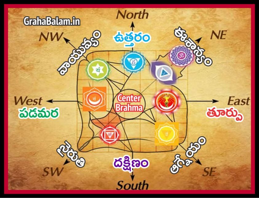 Vastu Shatra